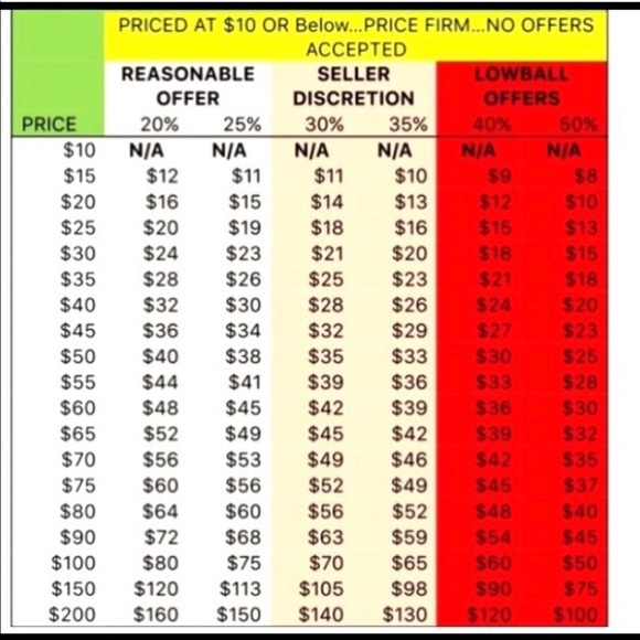 PLEASE READ BEFORE MAKING AN OFFER!! - Picture 2 of 3